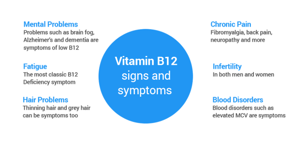 Symtom på vitamin B12-brist
